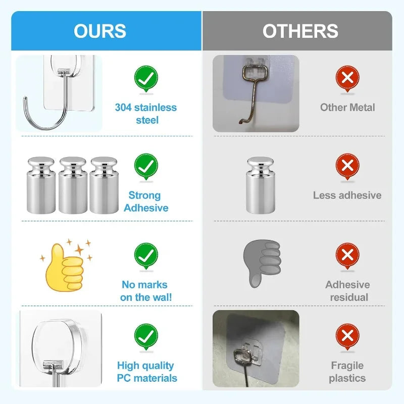 Large Adhesive Hooks for Hanging Heavy Duty Wall Hooks Self Adhesive Transparent Hook for Bathroom Shower Door