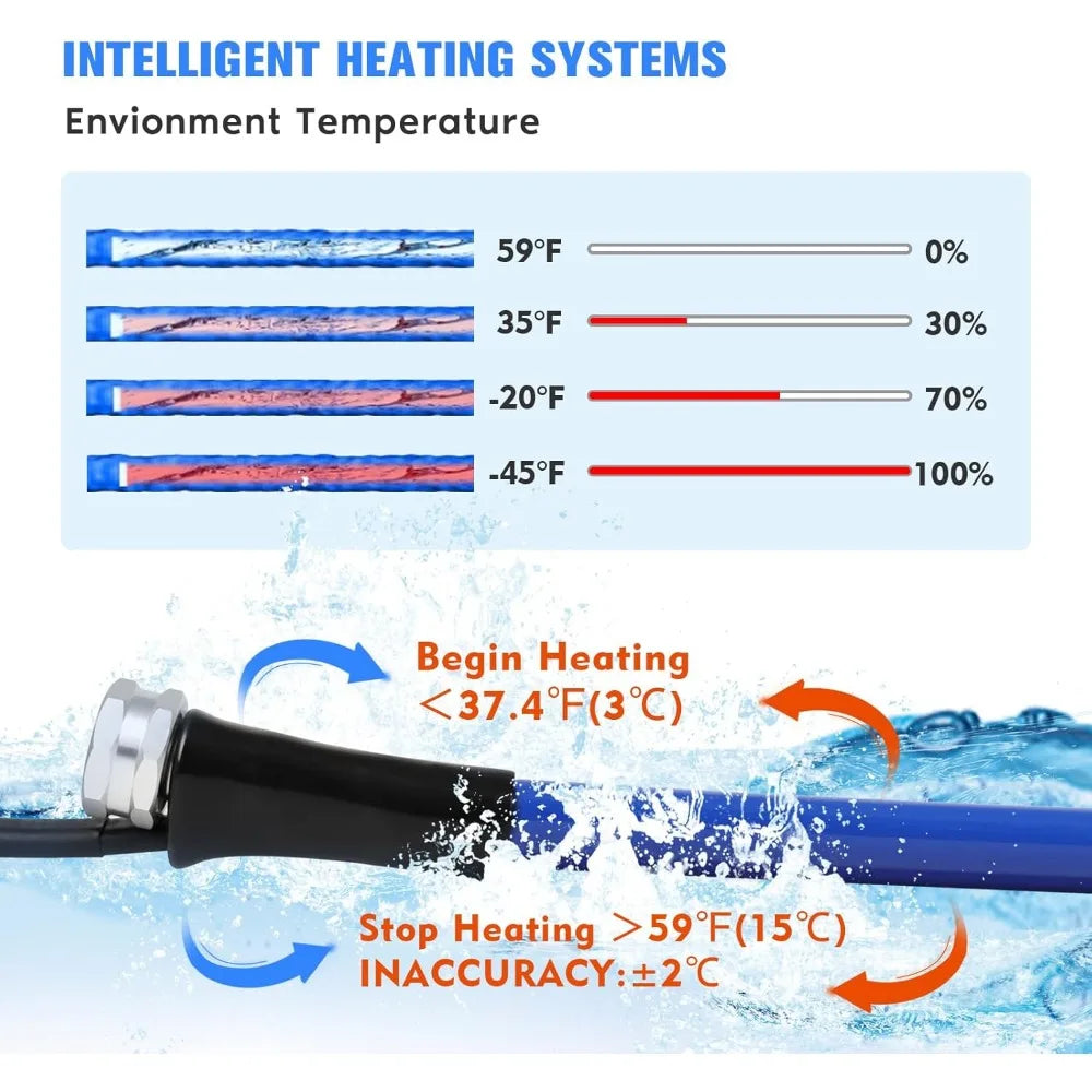 Heated Water Hose for RV