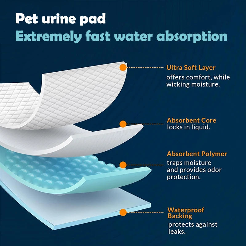 6-layer Protective Dog Training Pads
