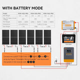 MPPT Solar Charger Controller, Lifepo4 Battery