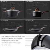 Non-Stick, Ceramic Cookware Set
