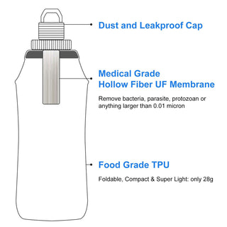 HygieniSafe water filter bottle with leakproof cap and hollow fiber UF membrane