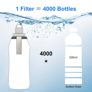 HygieniSafe hollow fiber water filter bottle filtration capacity graphic
