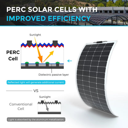 Solar Panel 100W 12V