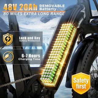 1000W Electric Bike for Adults 30+MPH 80 Miles Max Range
