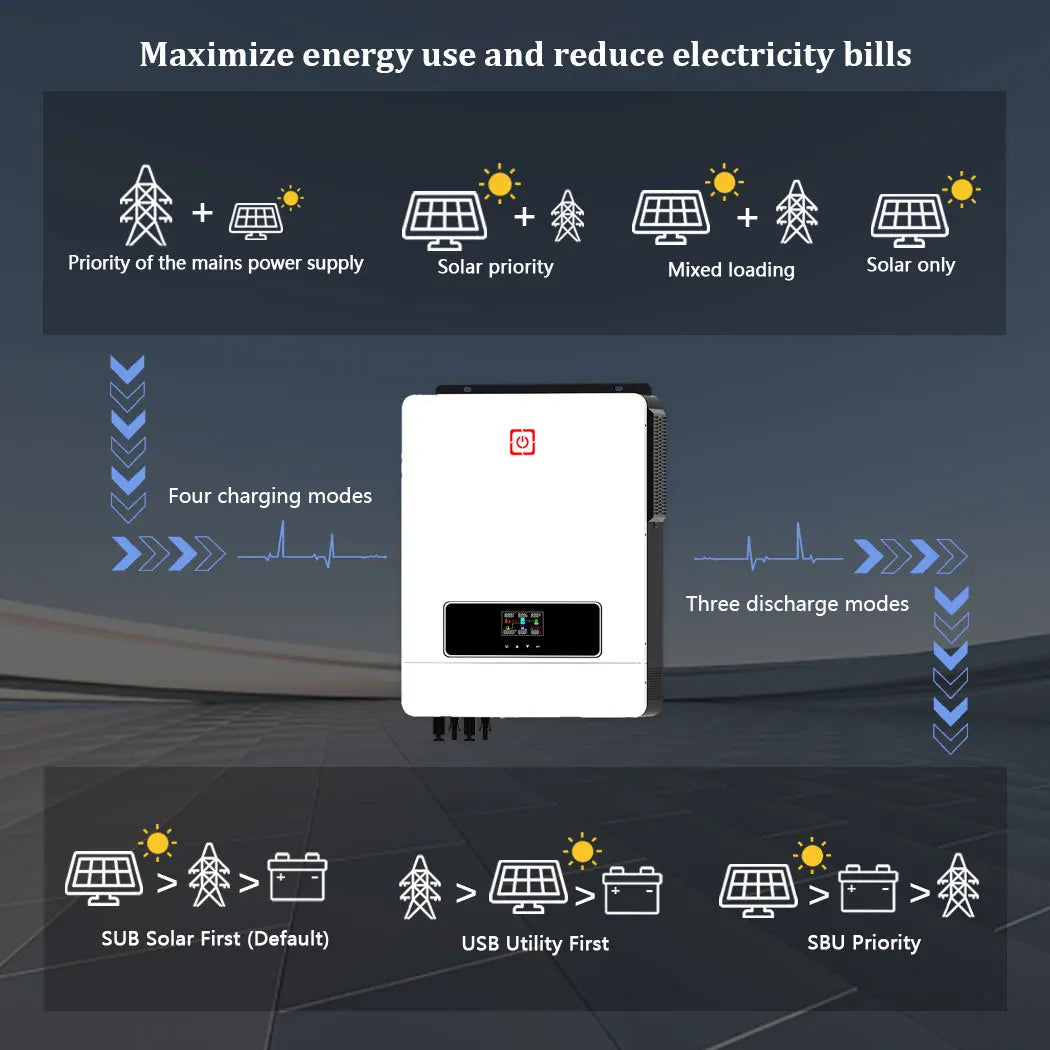 Solar Hybrid Inverter - Dual MPPT