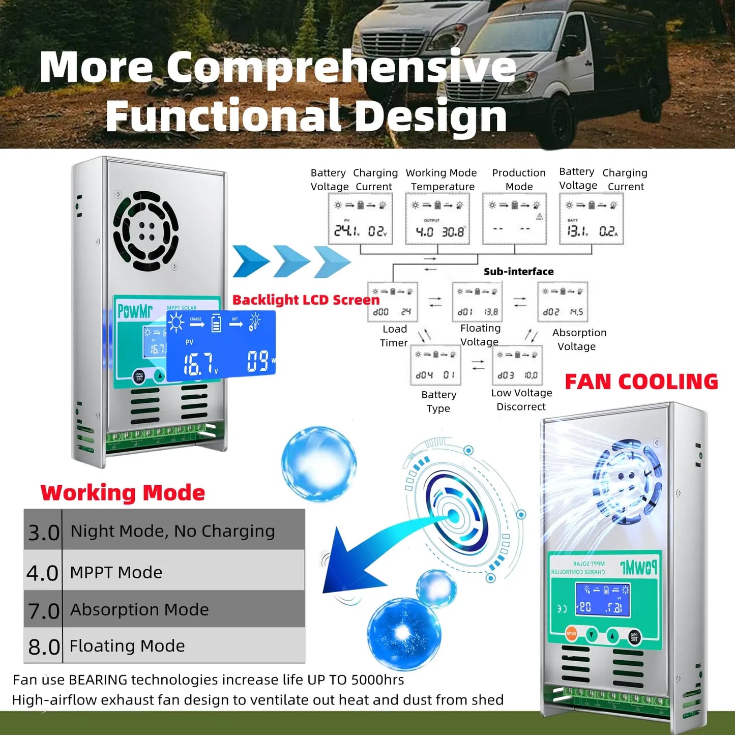 MPPT 60A Solar Charge Controller