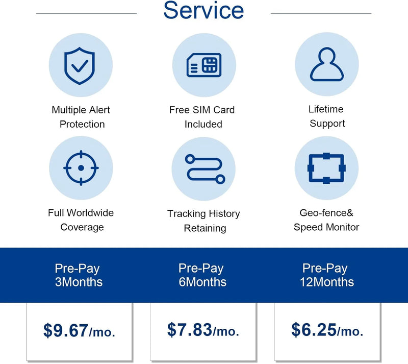 GPS Waterproof Tracker for Pets - Smart Locator with App