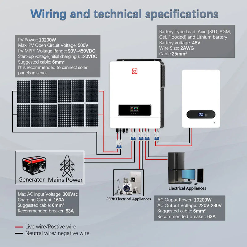 Solar Hybrid Inverter - Dual MPPT