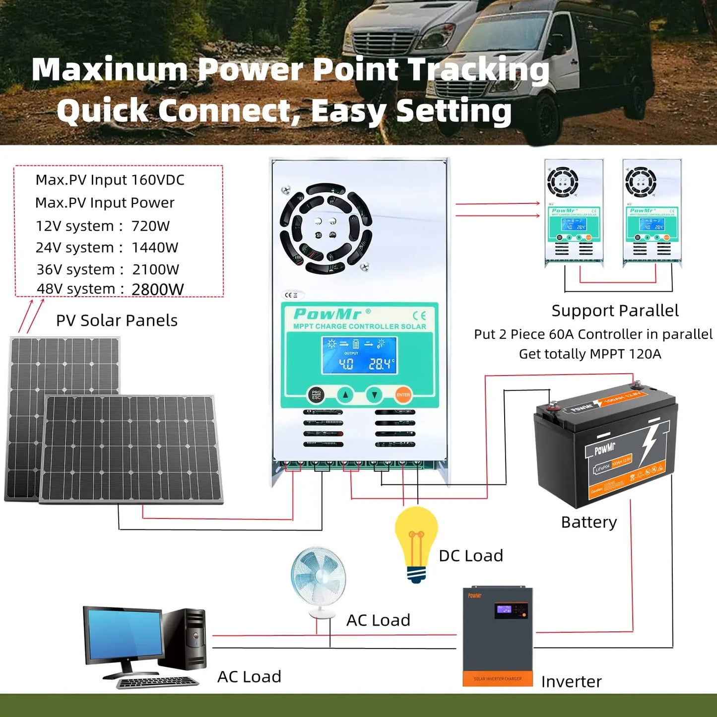 MPPT 60A Solar Charge Controller