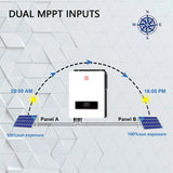 Solar Hybrid Inverter - Dual MPPT