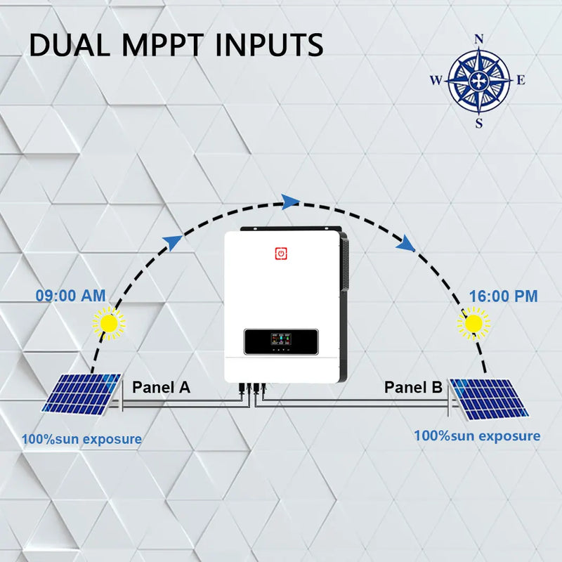 Solar Hybrid Inverter - Dual MPPT