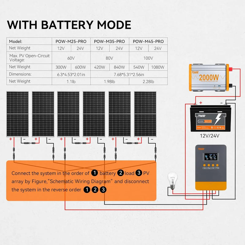 MPPT Solar Charger Controller, Lifepo4 Battery