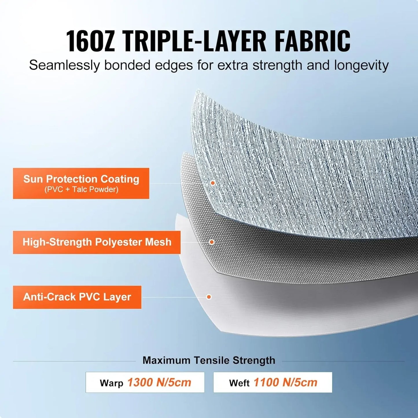 15' (14.2 fabric) RV Awning Fabric Replacement