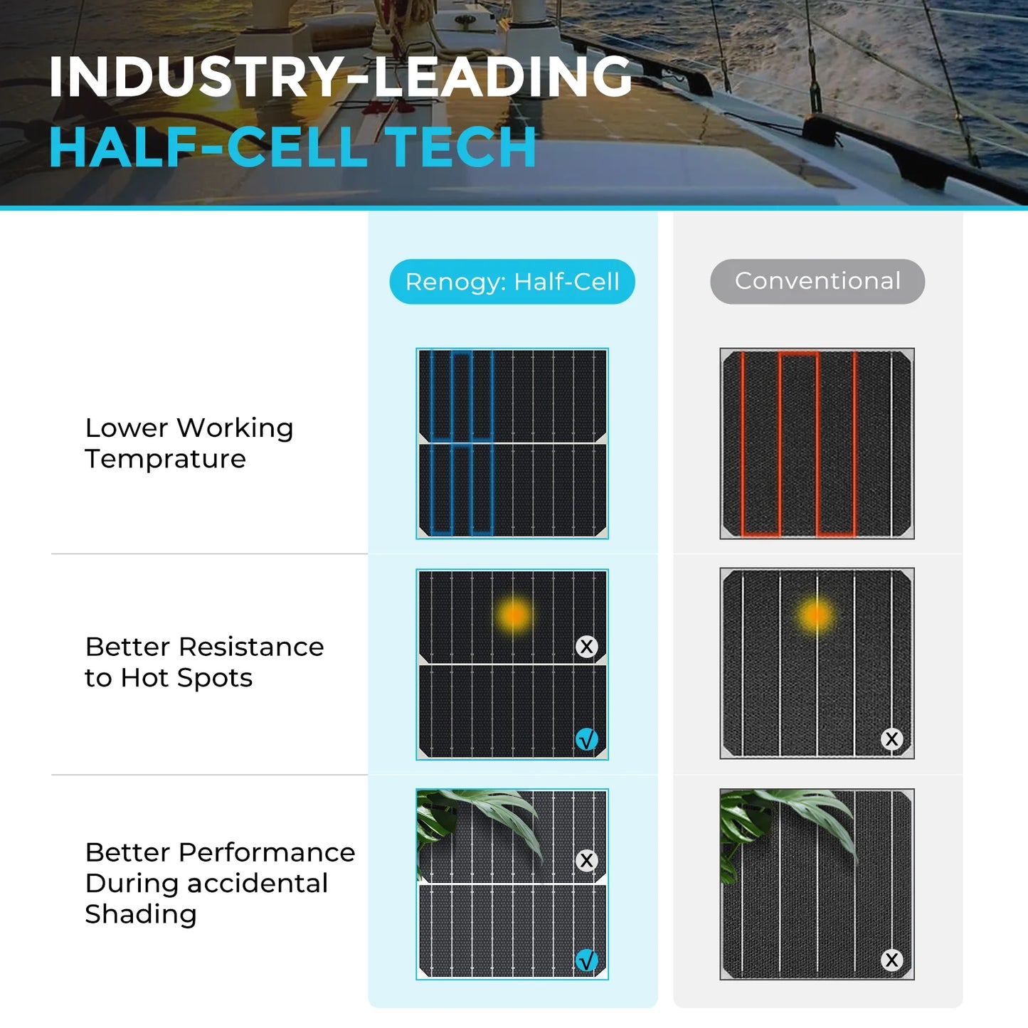 Solar Panel 100W 12V