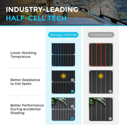 Solar Panel 100W 12V
