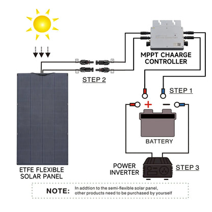200W/100W Flexible Solar Panel