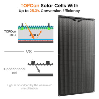 Nurzviy 2PCS 200W Flexible Solar Panels, Including Two 1-to-2 Connecting Cables