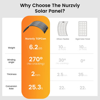 Nurzviy 2PCS 200W Flexible Solar Panels, Including Two 1-to-2 Connecting Cables