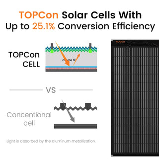 Nurzviy 200W Flexbible Solar Panel 25V TOPCon 10BB Monocrystalline Solar Cell