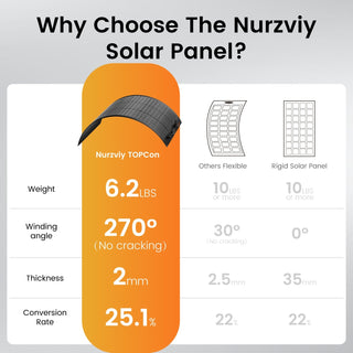 Nurzviy 200W Flexbible Solar Panel 25V TOPCon 10BB Monocrystalline Solar Cell